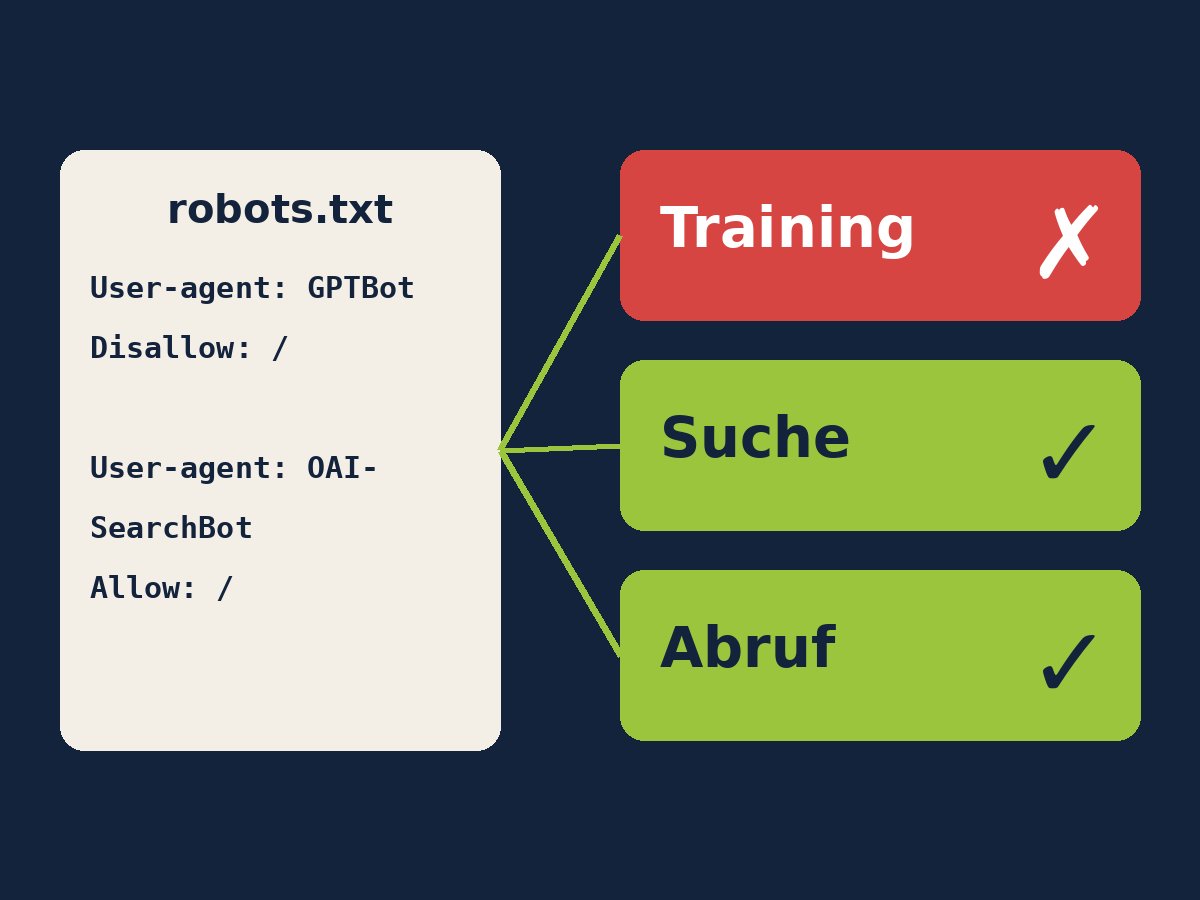 KI-Crawler steuern: Wer darf Ihre Website lesen?