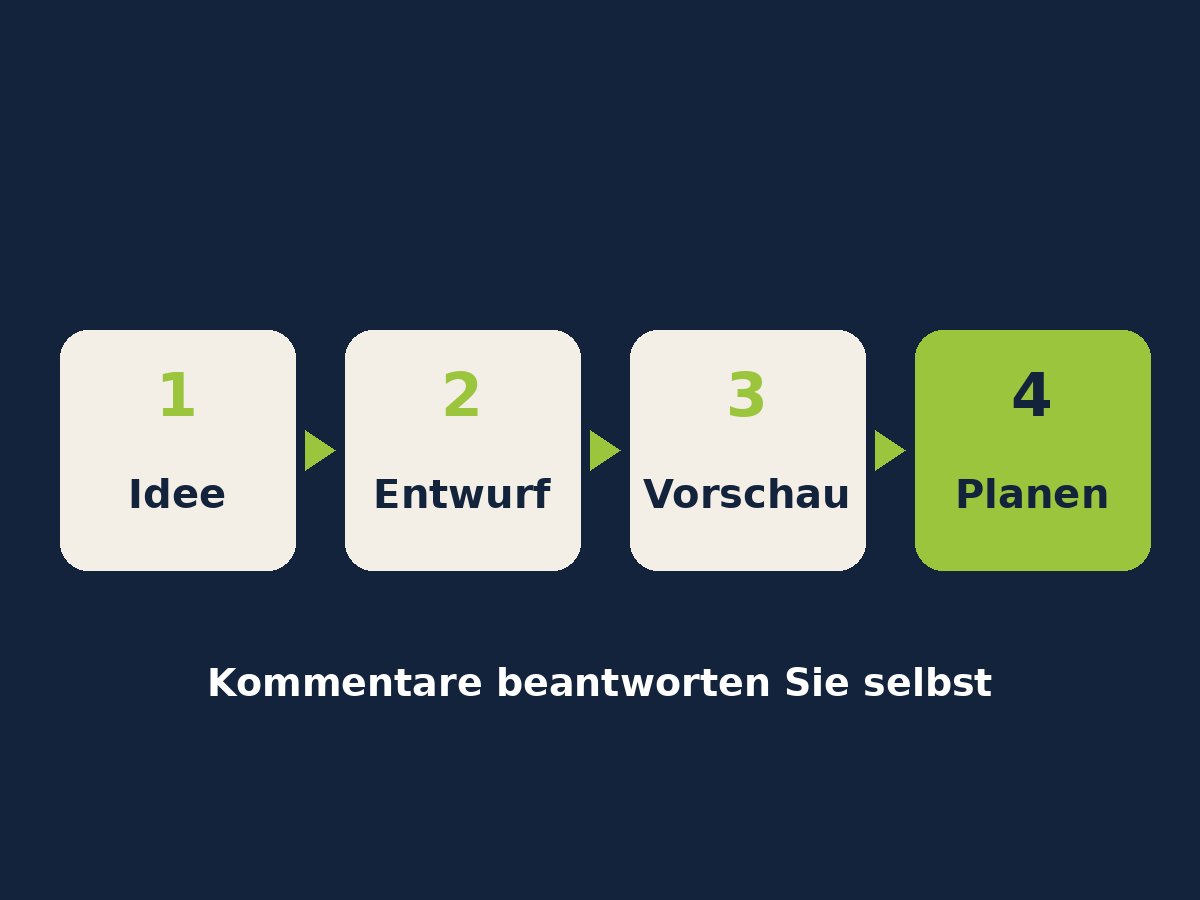 LinkedIn-Beiträge vorbereiten: Vorlage, Planung und Automatisierung