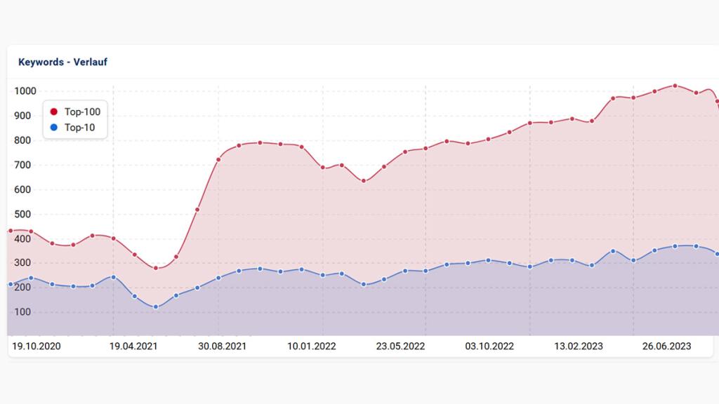 reichmuth-rueegg-keyword-verlauf reichmuth-rueegg-keyword-verlauf