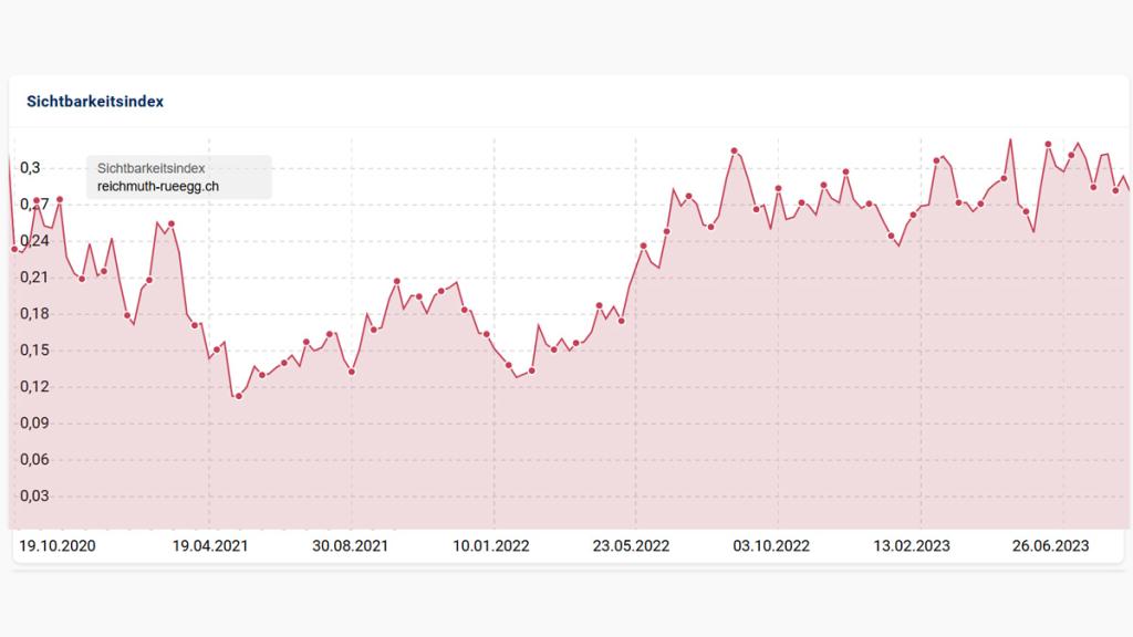 reichmuth-rueegg-sichtbarkeitsindex reichmuth-rueegg-sichtbarkeitsindex