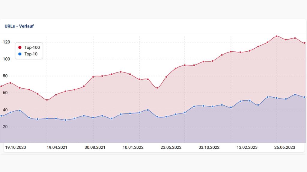 reichmuth-rueegg-url-verlauf reichmuth-rueegg-url-verlauf