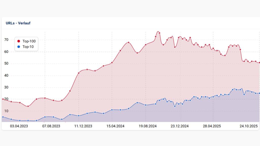 treuhand-gmbh-url-verlauf treuhand-gmbh-url-verlauf