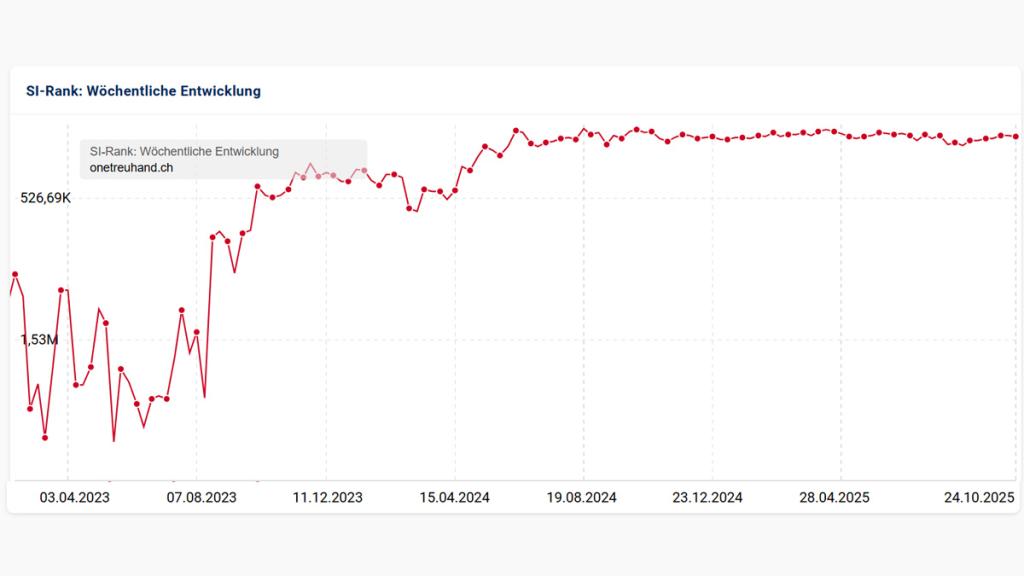 treuhand-gmbh-woechentliche-rankingentwicklung treuhand-gmbh-woechentliche-rankingentwicklung