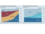 Die Entwicklung der Marketing - Zeitschrift "The Economist"