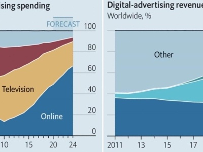 Die Entwicklung der Marketing - Zeitschrift "The Economist"