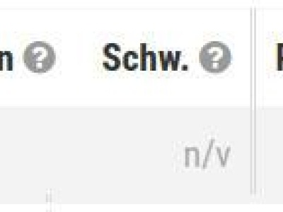 Senkung der Suchmaschinenplatzierungen